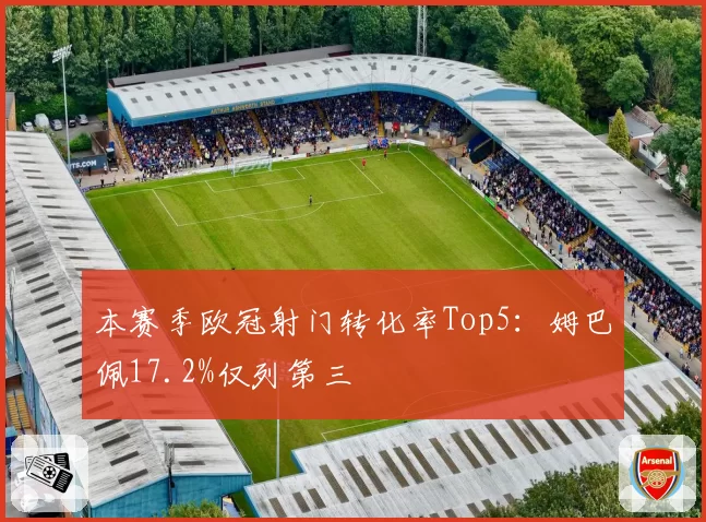 本赛季欧冠射门转化率Top5:姆巴佩17.2%仅列第三